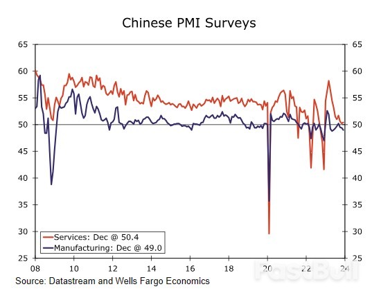 Weekly Economic & Financial Commentary_8