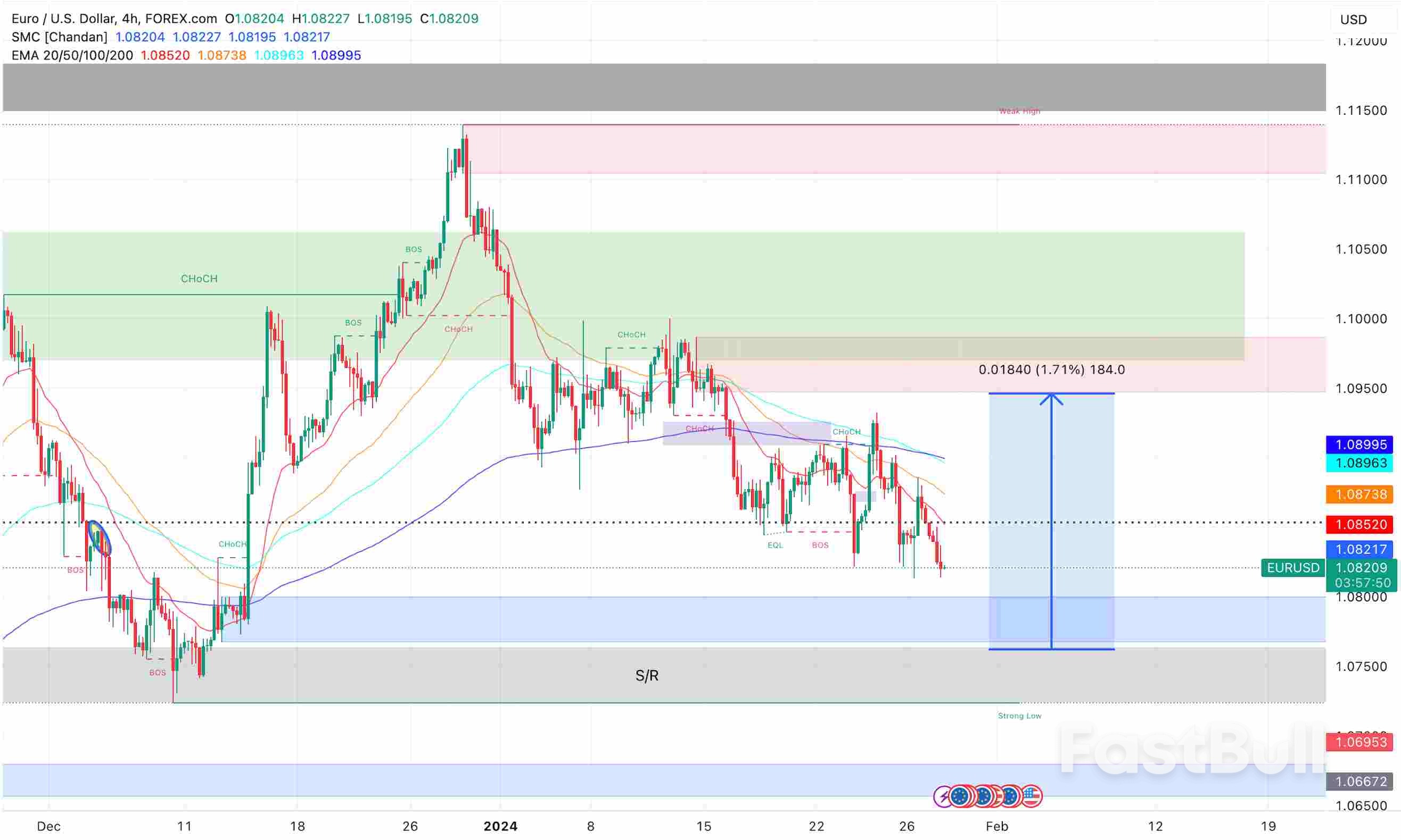 اليورو يأمل في تعزيز الاقتصاد في المستقبل_1 Euro Hopes for Economic Boost Ahead_1
