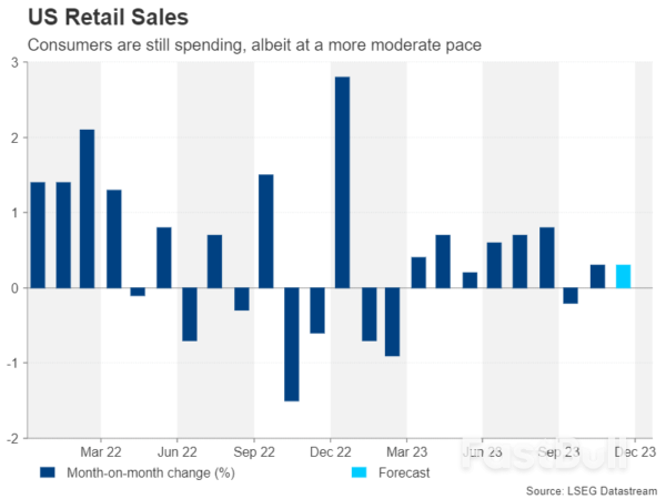 Minggu Hadapan – Laporan KDNK China dan UK Disember CPI Diperhati Di Tengah Kegilaan Pemotongan Kadar_4 Week Ahead – China GDP and UK December CPI Reports Eyed Amid Rate Cut Frenzy_4