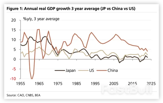 日本失去的三十年：去槓桿花了14年_2