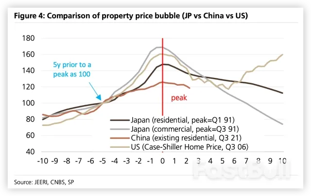 日本失去的三十年：去槓桿花了14年_3