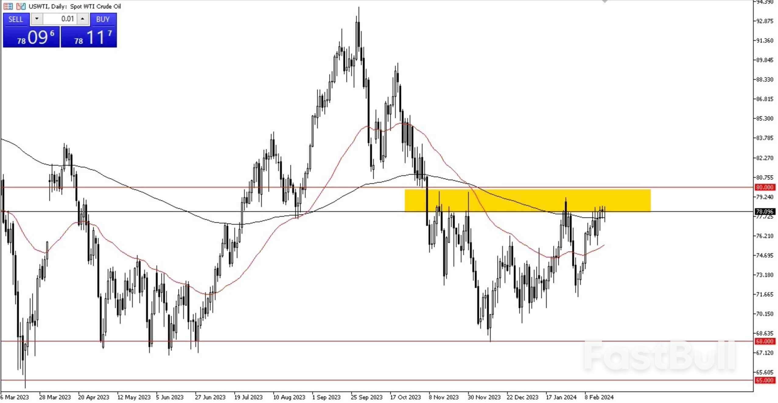 Bullish Momentum Persists in Crude Oil Market as Prices Sustain Upward Pressure_1 Bullish Momentum Persists in Crude Oil Market as Prices Sustain Upward Pressure_1