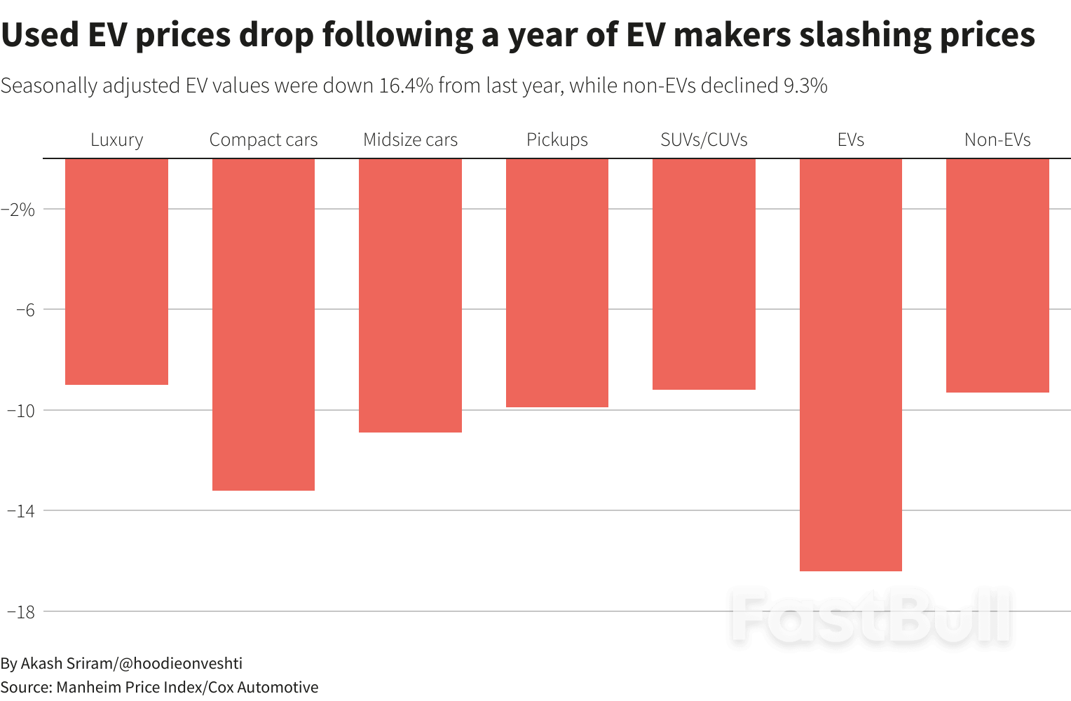 电动车好景不再,行业面临裁员、减产和计划变更问题_2 电动车好景不再,行业面临裁员、减产和计划变更问题_2