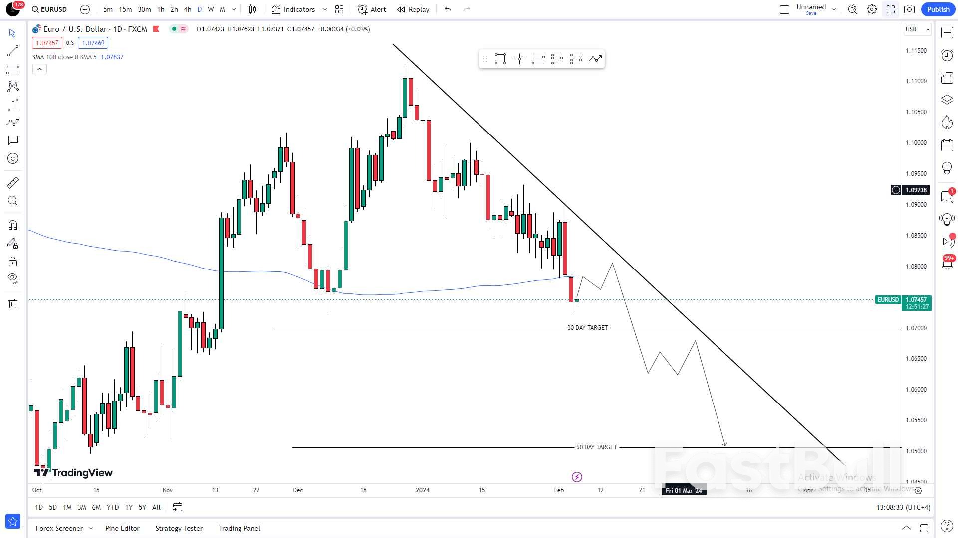 Euro's Worst January Since 2015 Sparks Concerns of Further Decline_2 Euro's Worst January Since 2015 Sparks Concerns of Further Decline_2