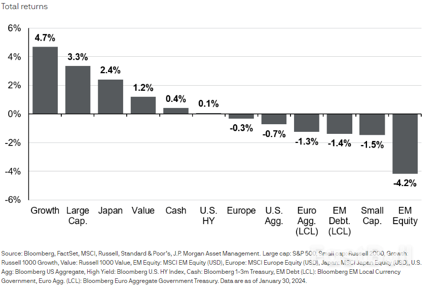 What’s Happened So Far In 2024? FastBull