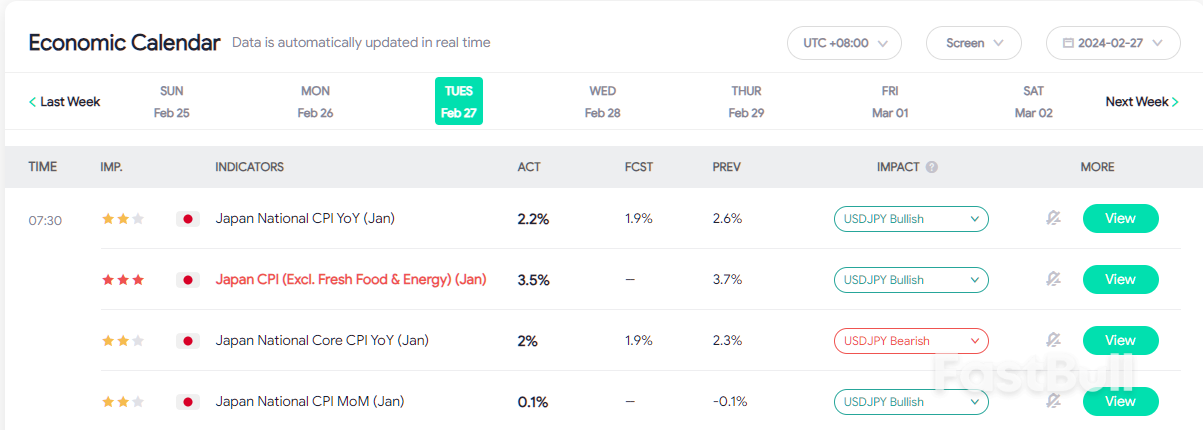 Japan Core Price Index Slows To 3.5% In January_1 Japan Core Price Index Slows To 3.5% In January_1