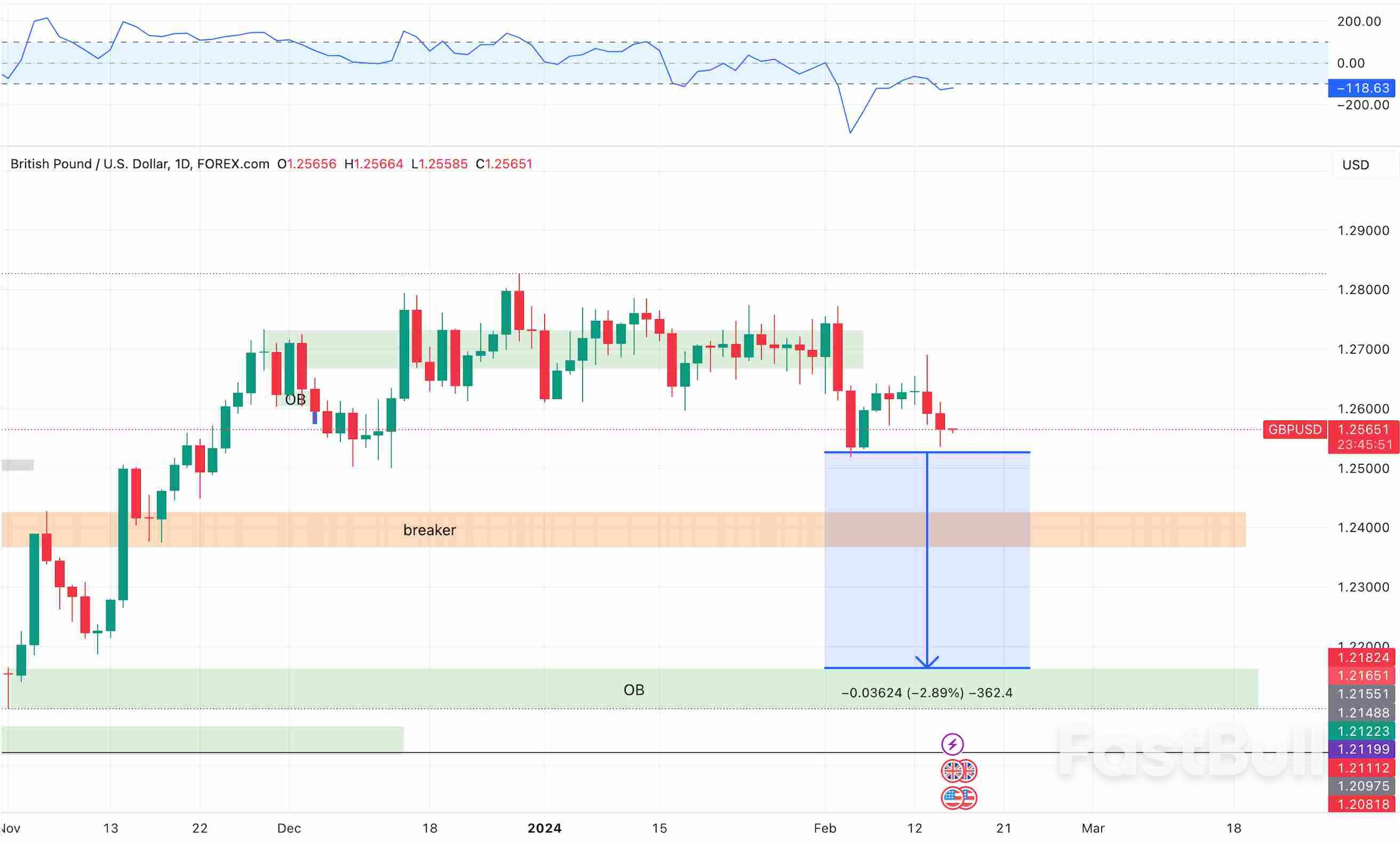 For GBPUSD British Inflation Faces Challenges Amidst Intensifying Selling Pressures_1 For GBPUSD British Inflation Faces Challenges Amidst Intensifying Selling Pressures_1