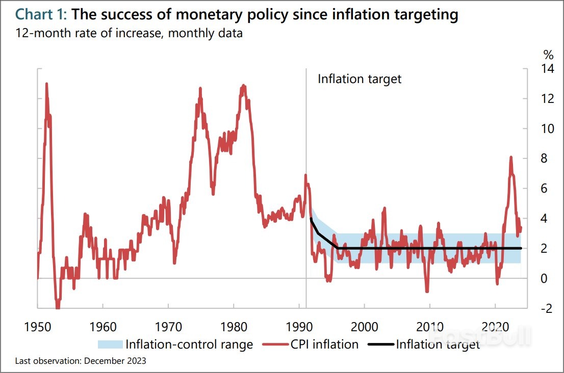 加拿大經濟:加央行總裁解讀現況與未來展望_1 加拿大经济:加央行行长解读现状与未来展望_1