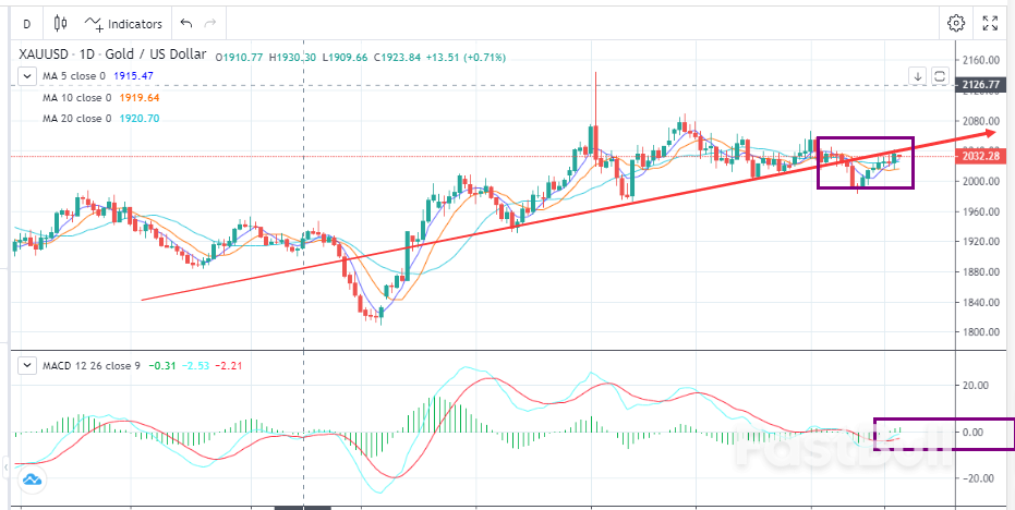 To Maintain Range Trading Due to the Failure of Breakthrough_1 To Maintain Range Trading Due to the Failure of Breakthrough_1