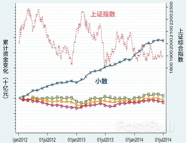 超大数据揭开A股99%股民长期亏钱的真相_4 超大数据揭开A股99%股民长期亏钱的真相_4