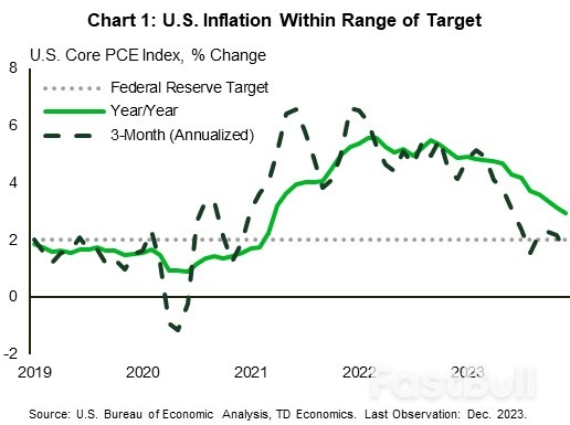The Weekly Bottom Line: Resilient Labor Demand and A Patient Fed_1 The Weekly Bottom Line: Resilient Labor Demand and A Patient Fed_1