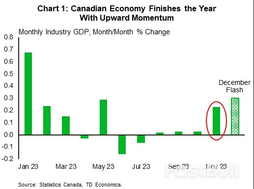 The Weekly Bottom Line: Resilient Labor Demand and A Patient Fed_3 The Weekly Bottom Line: Resilient Labor Demand and A Patient Fed_3