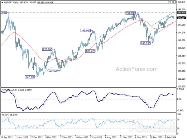 Hawkish BoJ Fuels Yen Surge, Dollar Awaits Crucial PCE Inflation Insights_3 Hawkish BoJ Fuels Yen Surge, Dollar Awaits Crucial PCE Inflation Insights_3