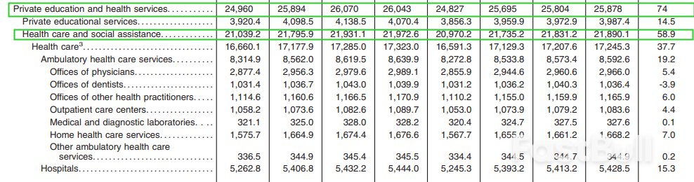 2024年美国1月非农就业前瞻_2