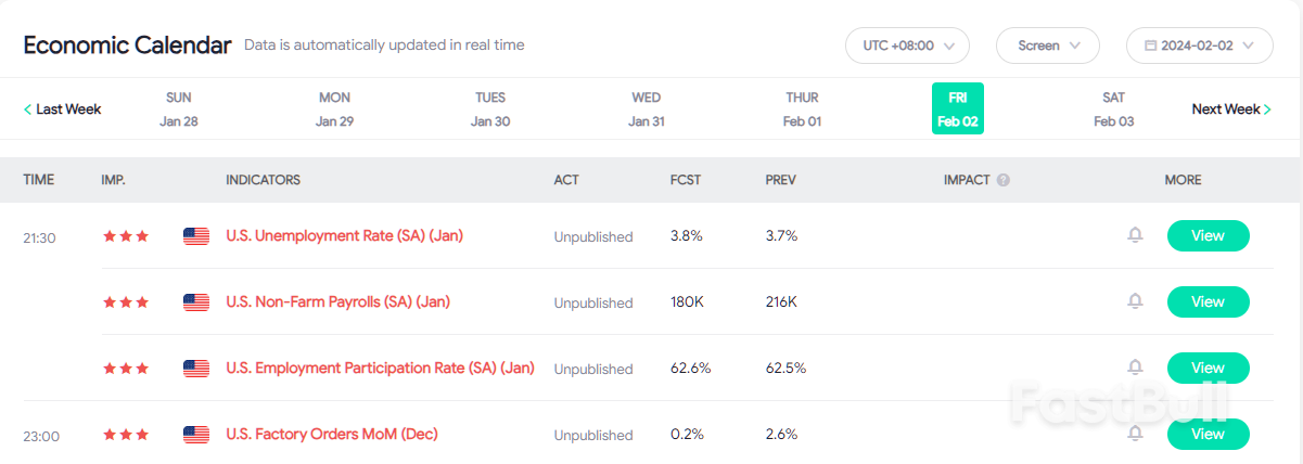 AUD/USD Remains Below 0.66000 Psychological Level Awaits US NFP Data_2