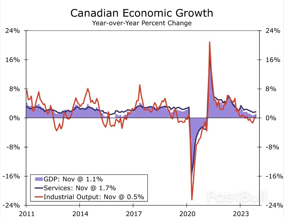 Bank of Canada's Policy Shift Not Yet Complete_1 Bank of Canada's Policy Shift Not Yet Complete_1