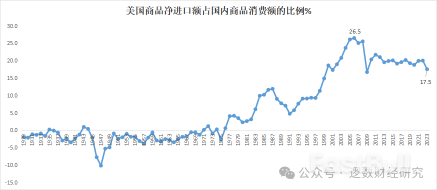 为什么美国经济这么有韧性？一直被唱衰，从未真正崩溃_7