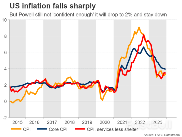 Week Ahead – RBA Decision and US Data on the Menu_1