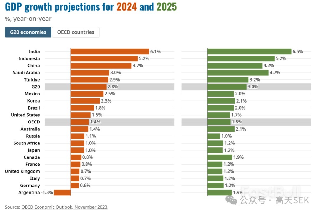 中美日德印五国GDP公布，释放出三个信号_1