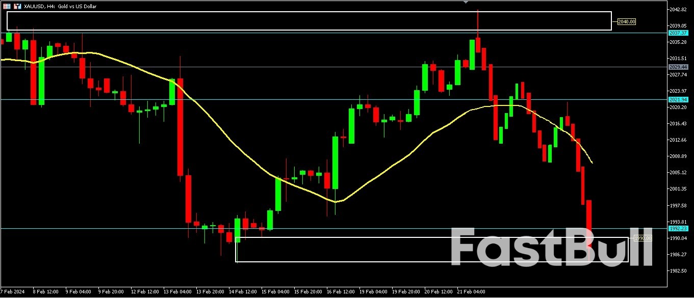 The Federal Reserve Meeting Minutes Give The US Dollar Strength Make Gold Under Pressure_2