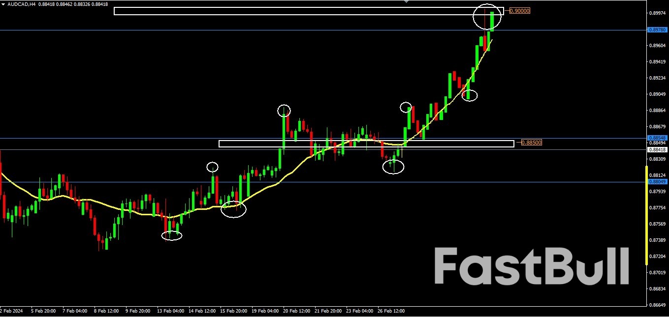 Australian Dollar Strength vs. Canadian Dollar Neutrality_2 Australian Dollar Strength vs. Canadian Dollar Neutrality_2
