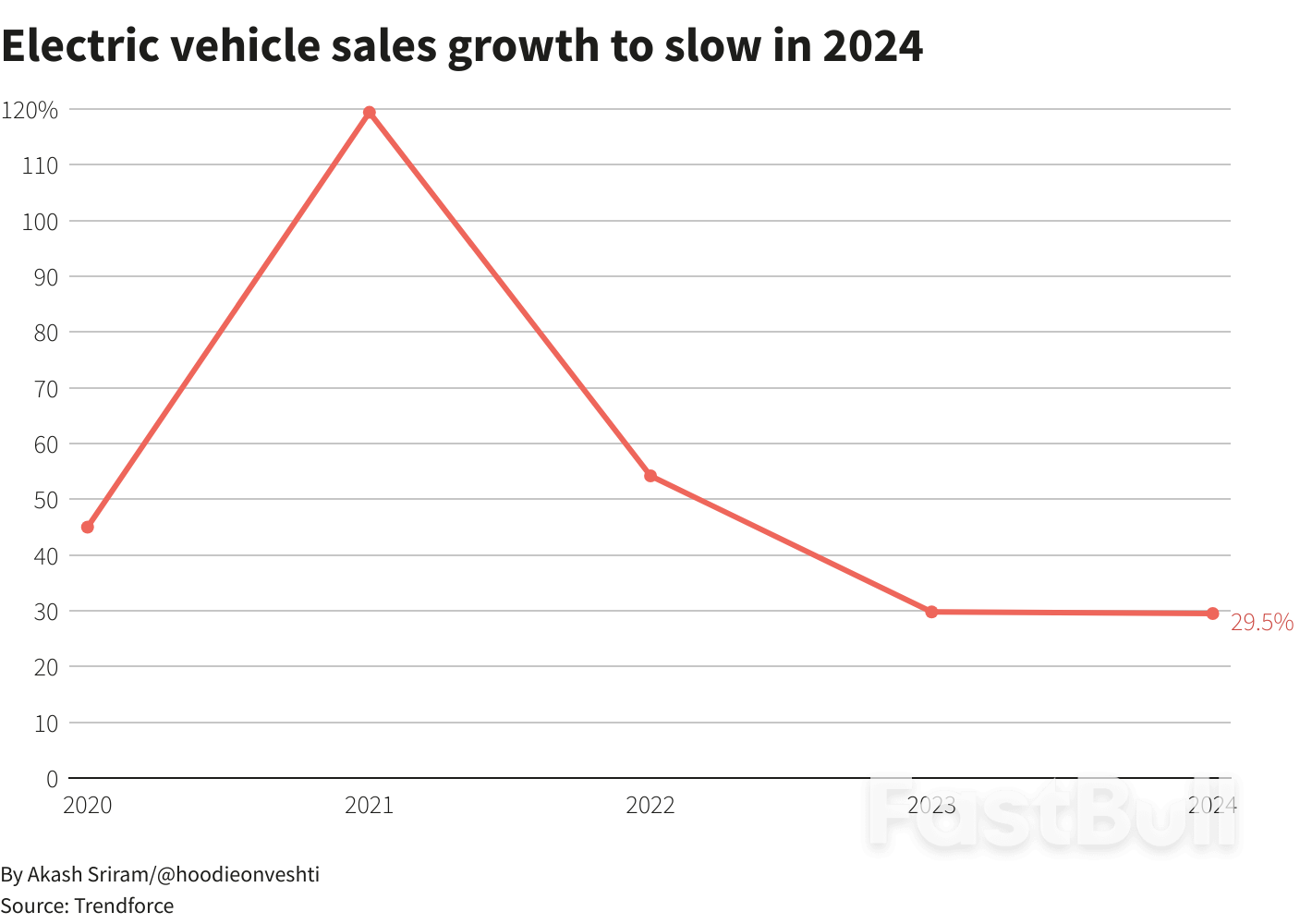 电动车好景不再,行业面临裁员、减产和计划变更问题_1 电动车好景不再,行业面临裁员、减产和计划变更问题_1