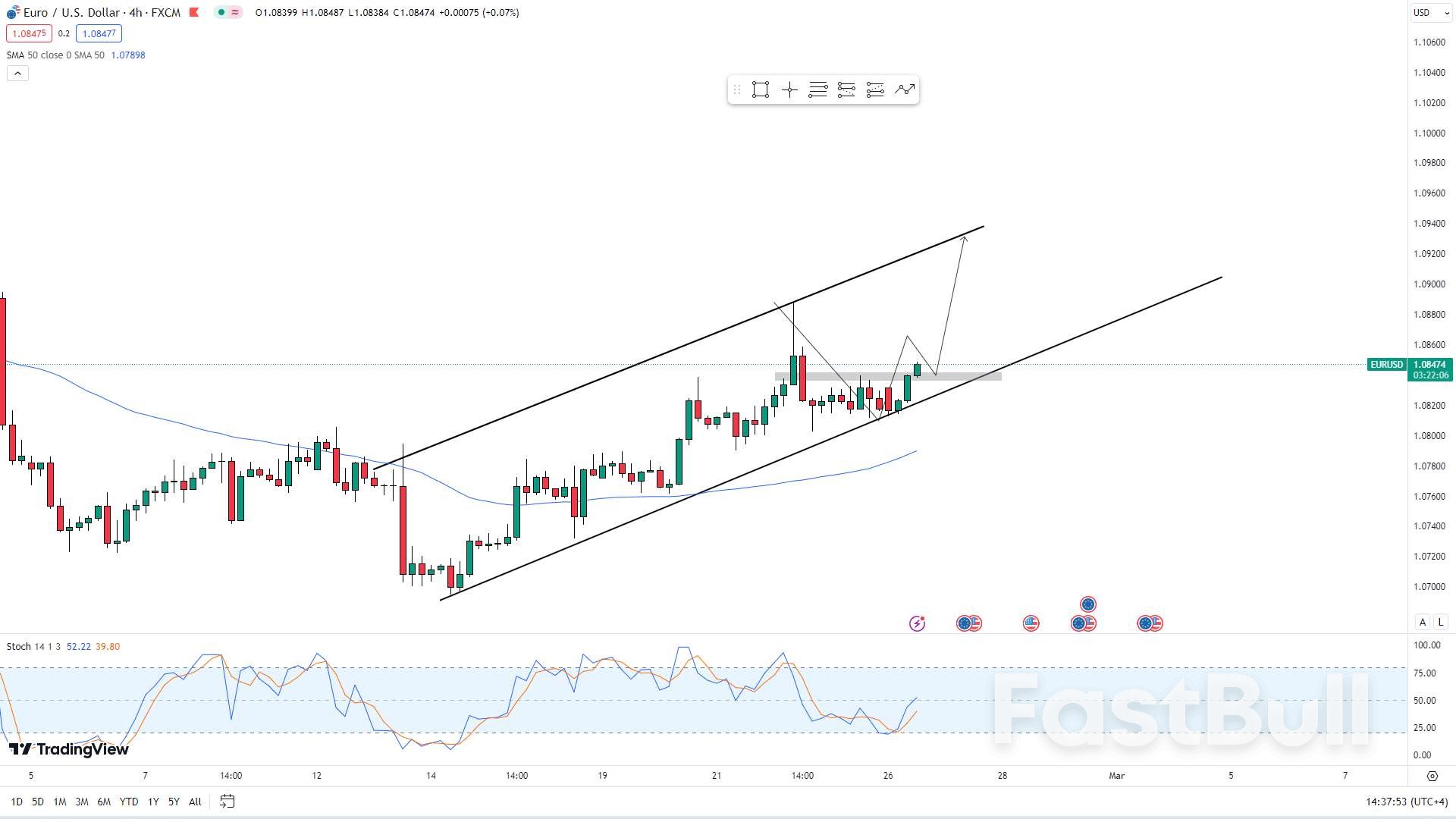 Can Euro's Resilience Hold Against Dollar's Year-long Dominance?_1 Can Euro's Resilience Hold Against Dollar's Year-long Dominance?_1