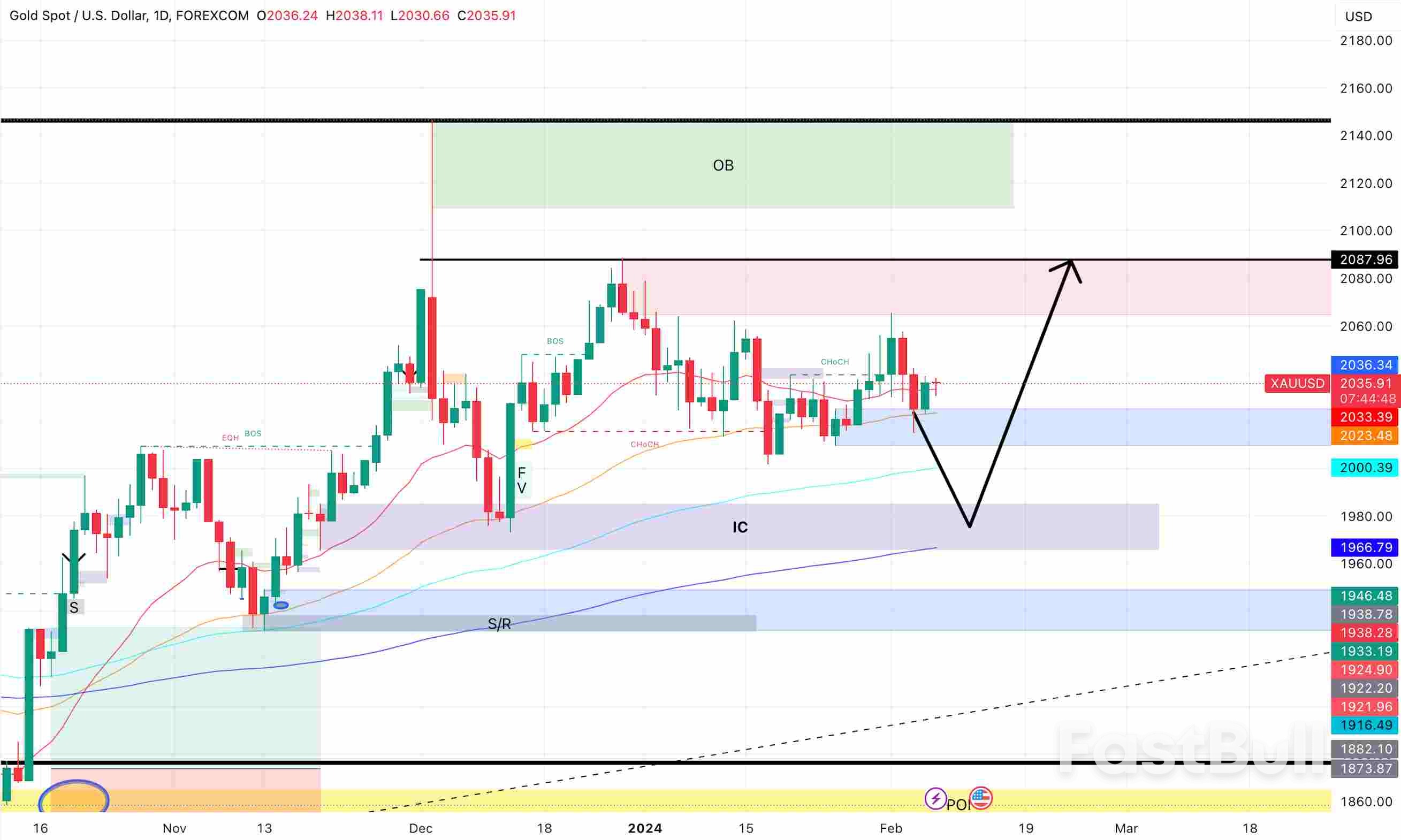 Gold Bounces And Recovers Overcoming Strong Dollar Headwinds_2 Gold Bounces And Recovers Overcoming Strong Dollar Headwinds_2