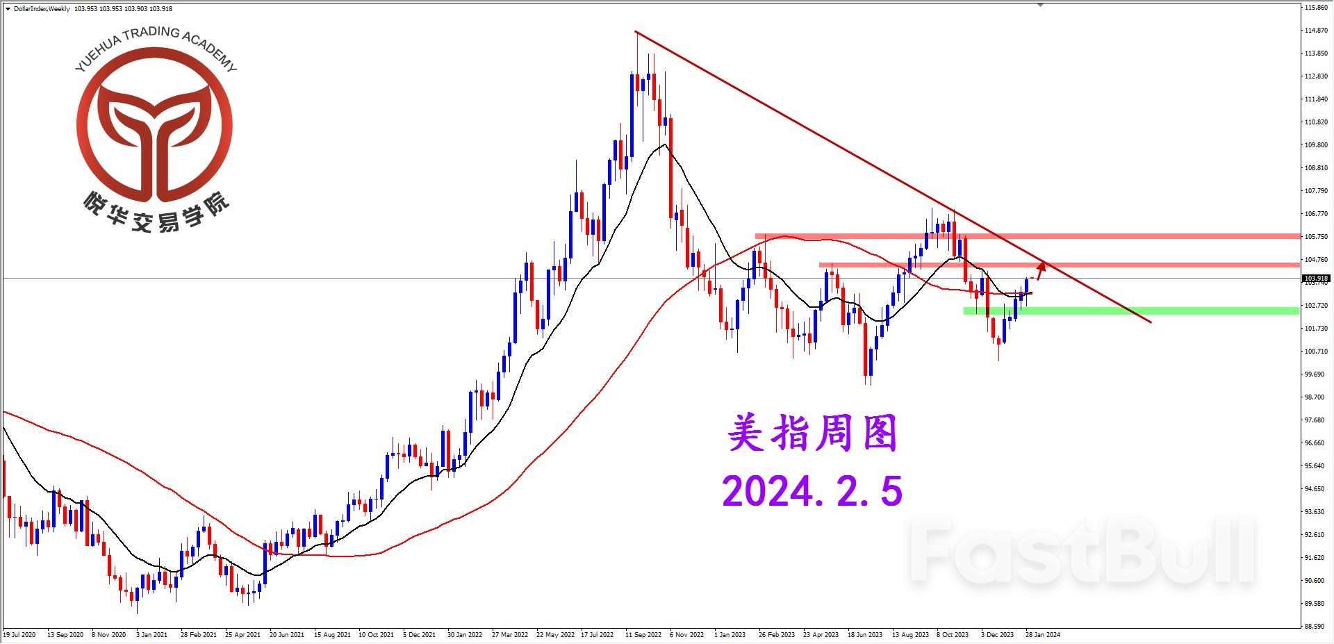 美指强势拉升，多头启动拉升_1