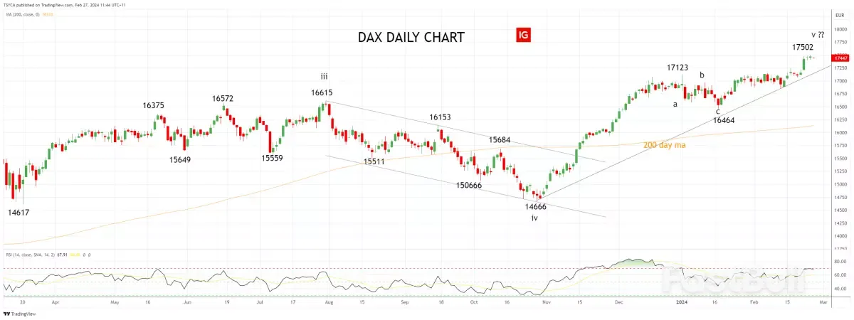 DAX Hits Fresh Record Highs Amid Nvidia's Earnings Surge: Euro Area Inflation Insight Awaited_3 DAX Hits Fresh Record Highs Amid Nvidia's Earnings Surge: Euro Area Inflation Insight Awaited_3
