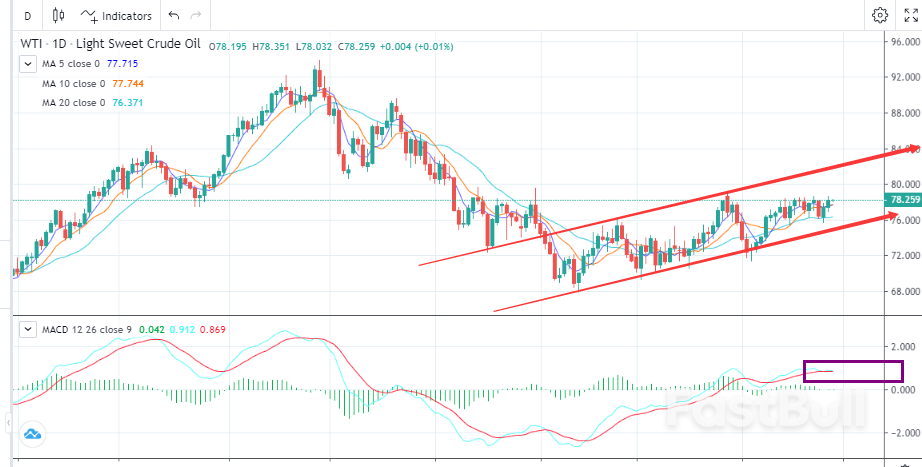 Despite Exceeding Expectations, Inventory Accumulation Does Not Hinder Demand Recovery_1 Despite Exceeding Expectations, Inventory Accumulation Does Not Hinder Demand Recovery_1
