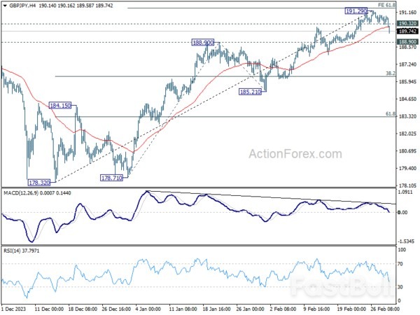 Hawkish BoJ Fuels Yen Surge, Dollar Awaits Crucial PCE Inflation Insights_1
