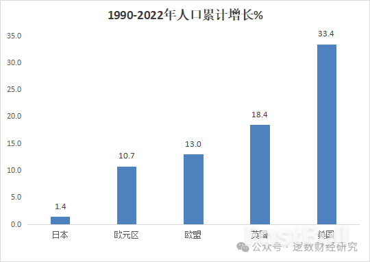 為什麼美國經濟這麼有韌性?一直被唱衰,從未真正崩潰_5 为什么美国经济这么有韧性?一直被唱衰,从未真正崩溃_5