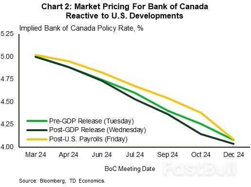 The Weekly Bottom Line: Resilient Labor Demand and A Patient Fed_4 The Weekly Bottom Line: Resilient Labor Demand and A Patient Fed_4
