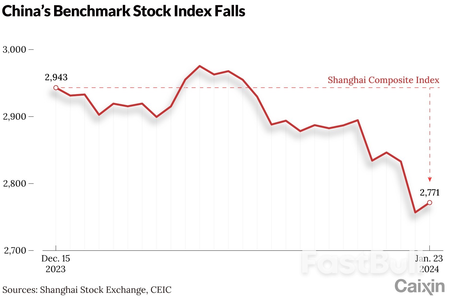 Will China’s Relaxed Share Buyback Rules Help Or Hinder The Market?_2