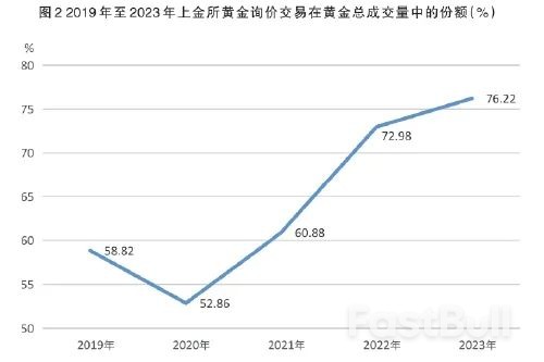 牛市「天時」與向實「地利」促使成交量上漲_2 牛市「天時」與向實「地利」促使成交量上漲_2