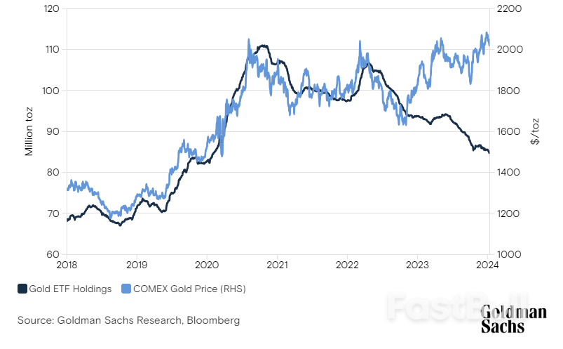 Gold Prices Are Forecast To Rise 6% In The Next 12 Months_3 Gold Prices Are Forecast To Rise 6% In The Next 12 Months_3