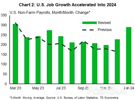 The Weekly Bottom Line: Resilient Labor Demand and A Patient Fed_2 The Weekly Bottom Line: Resilient Labor Demand and A Patient Fed_2