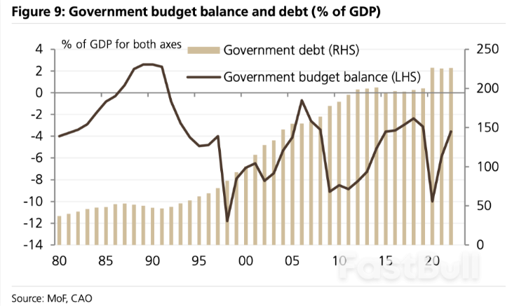 日本失去的三十年：去槓桿花了14年_5