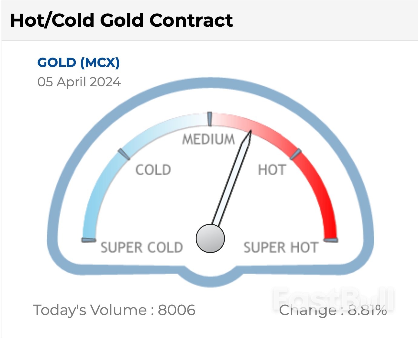 Gold Bounces And Recovers Overcoming Strong Dollar Headwinds_1 Gold Bounces And Recovers Overcoming Strong Dollar Headwinds_1