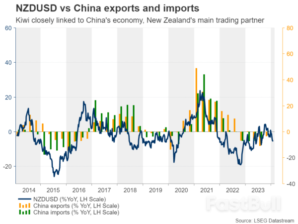 Will Weak Jobs Data Prompt RBNZ to Drop Hiking Bias_4 Will Weak Jobs Data Prompt RBNZ to Drop Hiking Bias_4