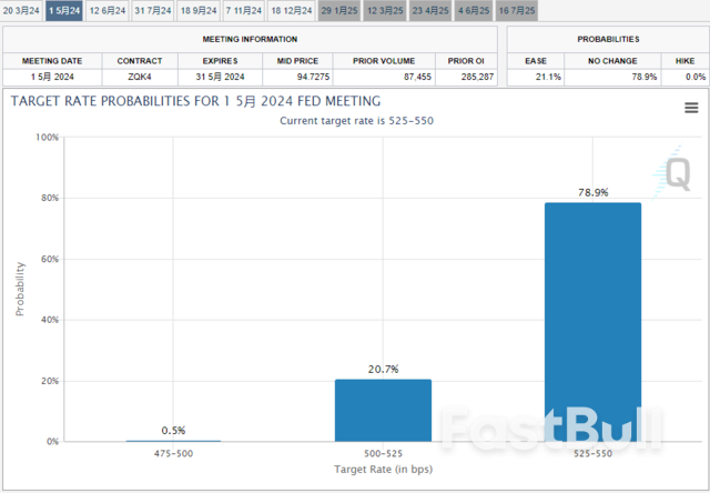 高利率还要持续多久?华尔街静候下周经济通胀数据_1 高利率还要持续多久?华尔街静候下周经济通胀数据_1
