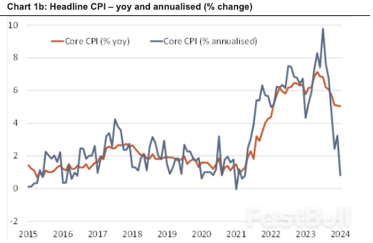 UK Faces Imminent Deflation Threat as IEA Predicts Rate Cut to 4.0% by Year-End_1 UK Faces Imminent Deflation Threat as IEA Predicts Rate Cut to 4.0% by Year-End_1