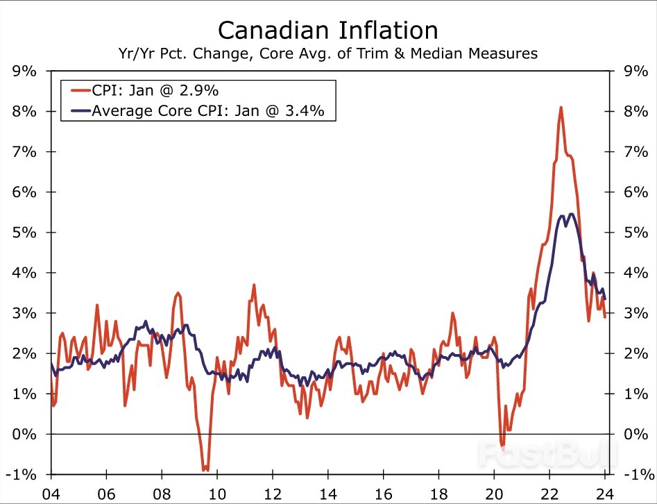 Bank of Canada's Policy Shift Not Yet Complete_5 Bank of Canada's Policy Shift Not Yet Complete_5