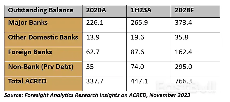 Unlocking A $74 Billion Boom: Australia's Thriving Private Commercial Real Estate Debt Market_5 Unlocking A $74 Billion Boom: Australia's Thriving Private Commercial Real Estate Debt Market_5