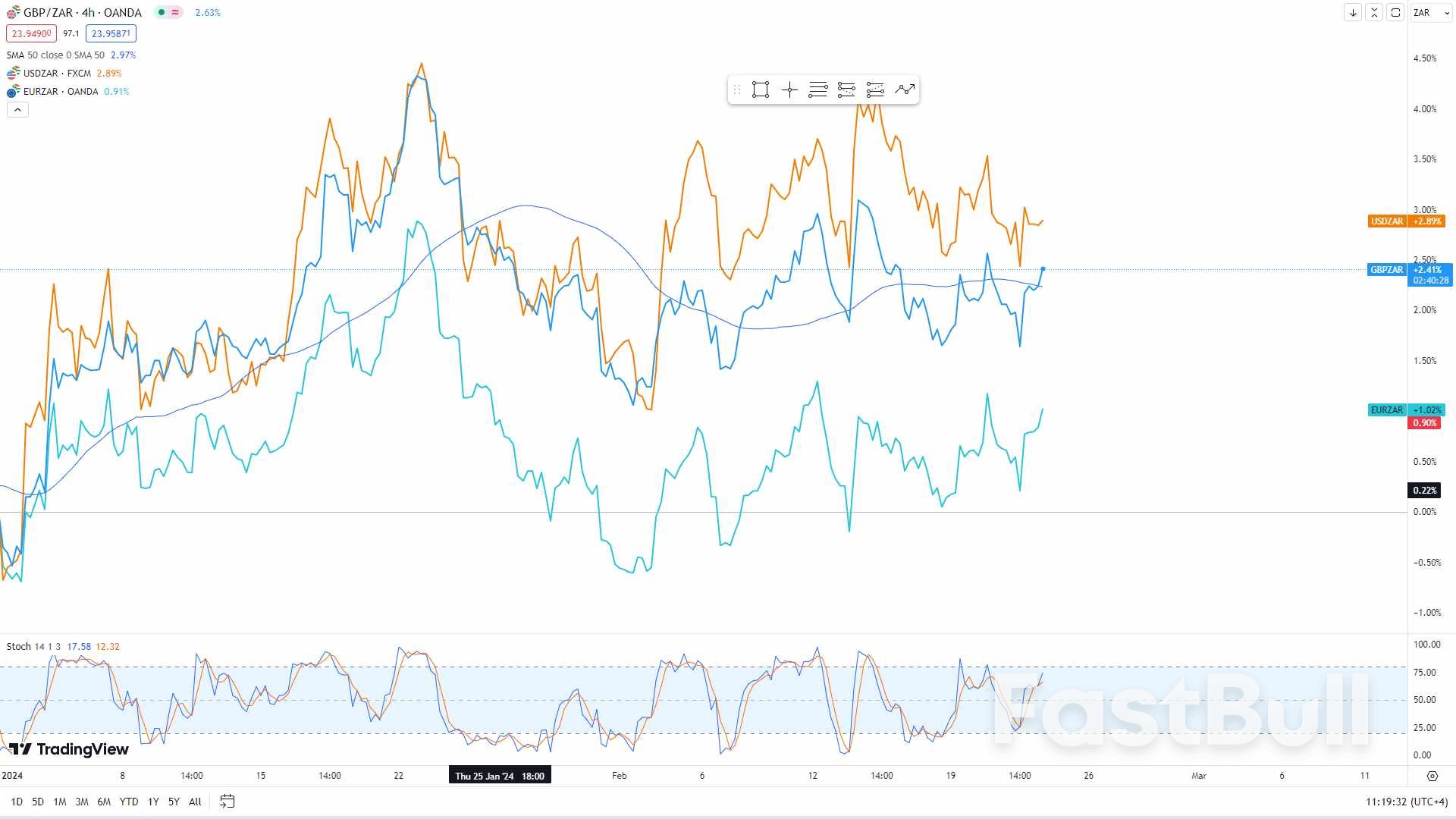 Rand Afrika Selatan Mendapatkan Momentum: Kehati-hatian Fiskal Pemerintah Meningkatkan Kepercayaan Investor_1 Rand Afrika Selatan Mendapatkan Momentum: Kehati-hatian Fiskal Pemerintah Meningkatkan Kepercayaan Investor_1