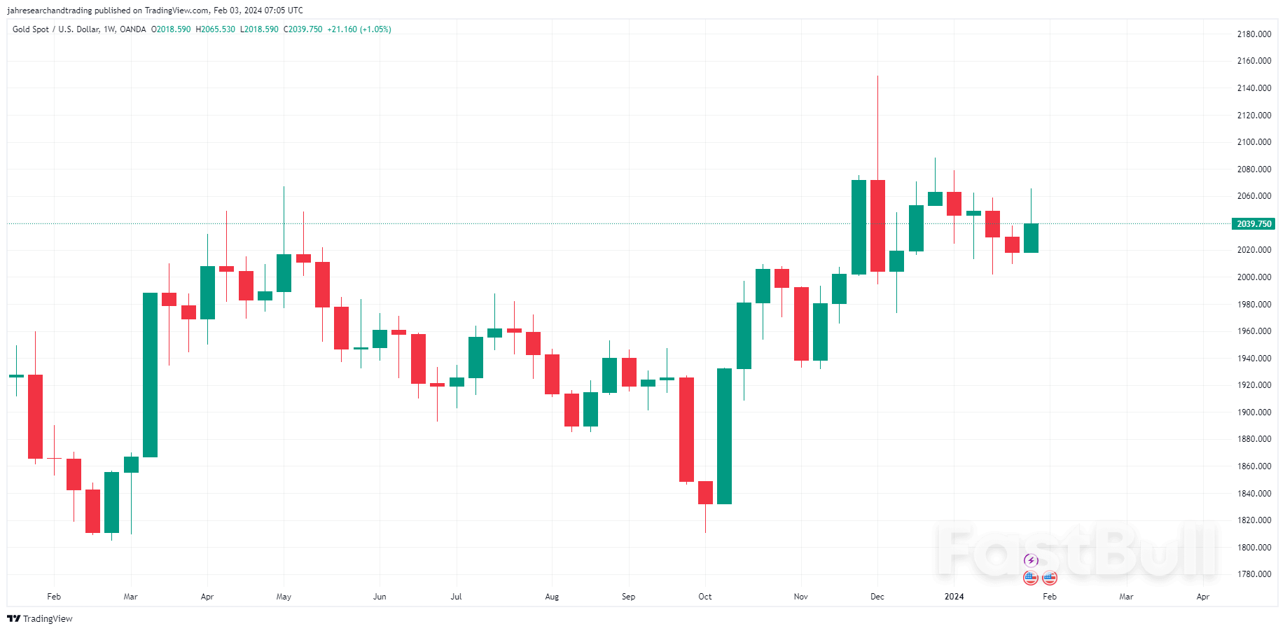 Gold Prices Forecast: Will Strong Dollar and High Yields Spark Bearish Trend?_1 Gold Prices Forecast: Will Strong Dollar and High Yields Spark Bearish Trend?_1