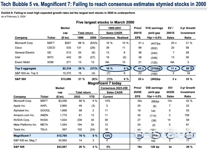 美股“科技七巨头”领涨,中国ETF投资者需警惕溢价风险_4 美股“科技七巨头”领涨,中国ETF投资者需警惕溢价风险_4