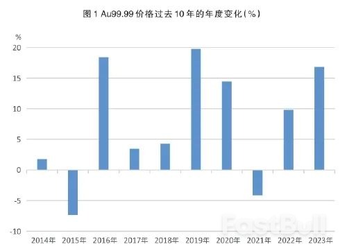 牛市「天時」與向實「地利」促使成交量上漲_1 牛市「天時」與向實「地利」促使成交量上漲_1