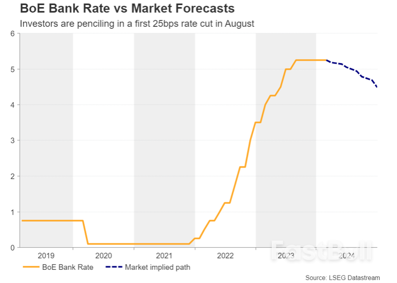 How Does A UK Recession Affect The Pound's Fate?_2 How Does A UK Recession Affect The Pound's Fate?_2